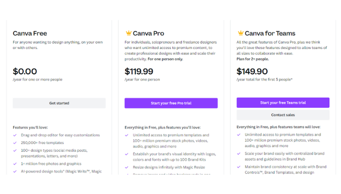 canva pricing