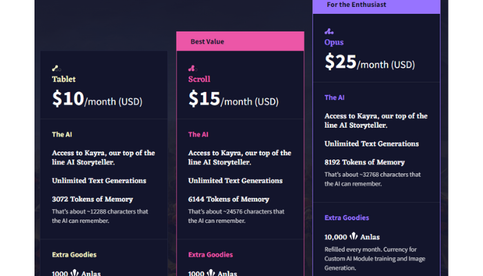 price plan of novelai