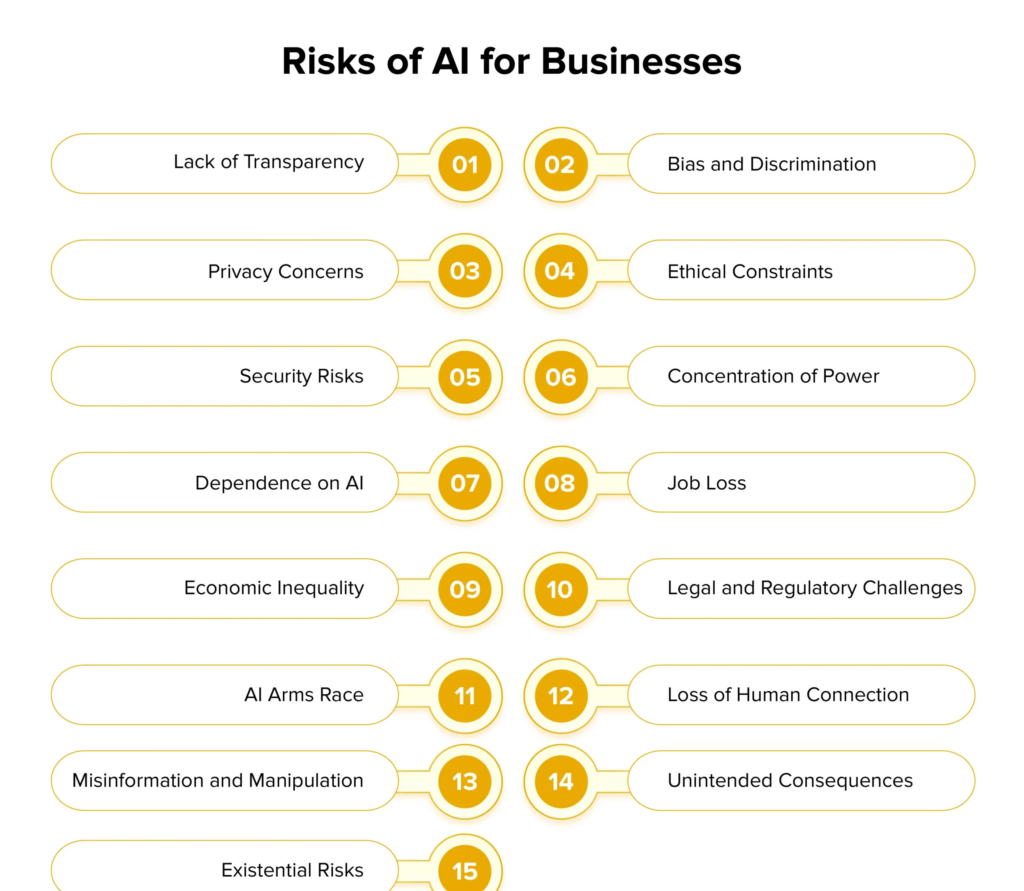 ai risks to businesses