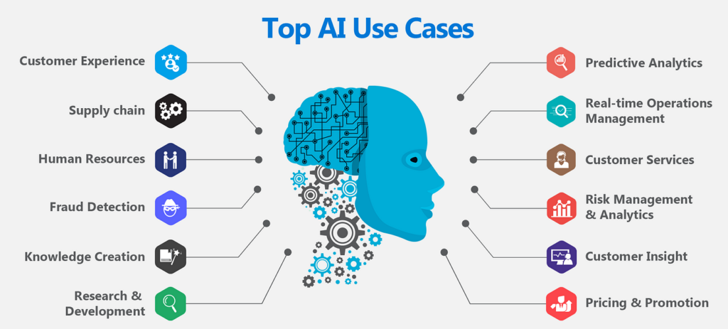 ai use cases