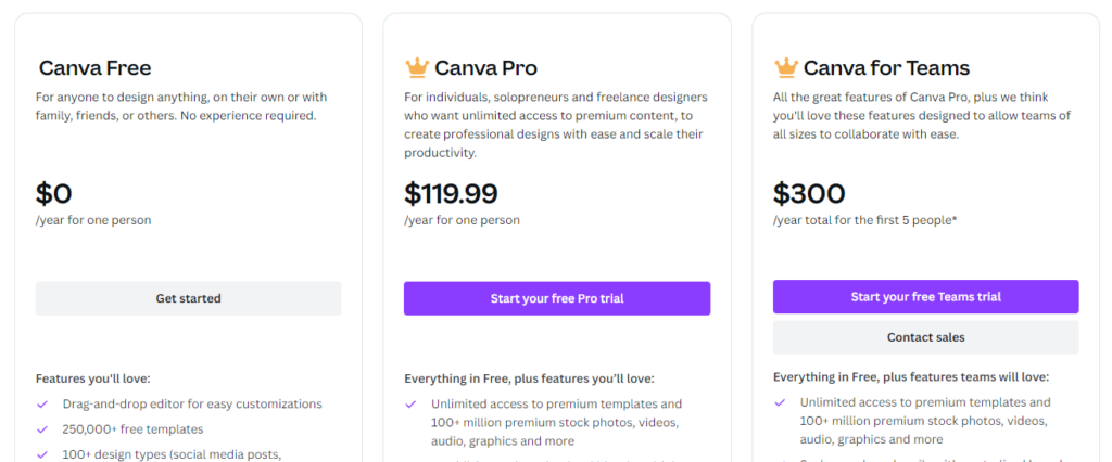 canva pricing