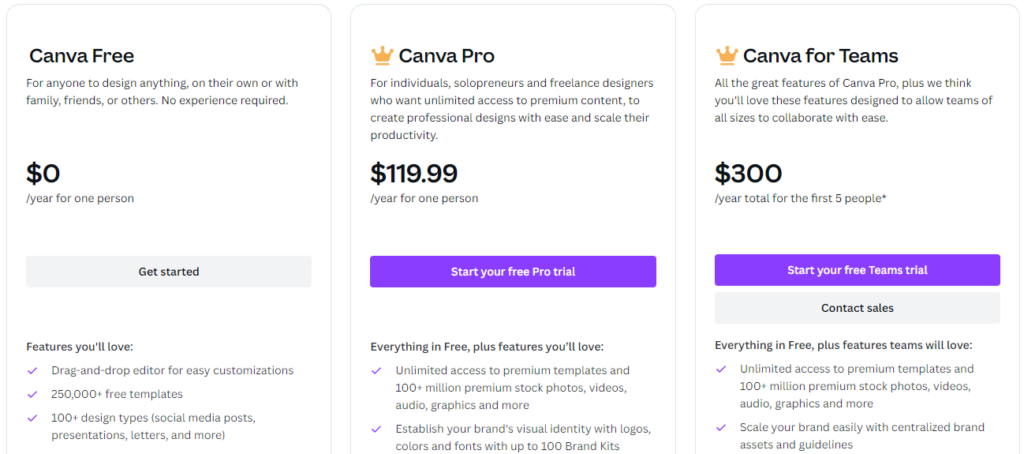 canva pricing