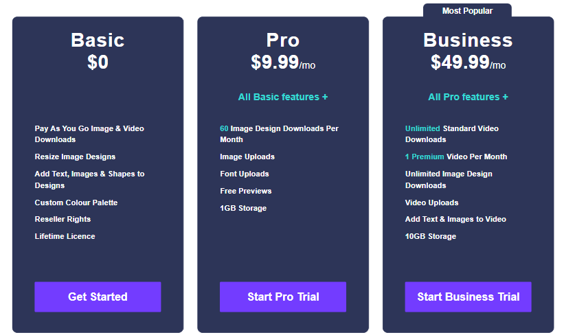 design wizard pricing