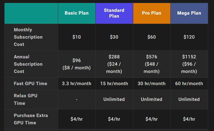 midjourney pricing