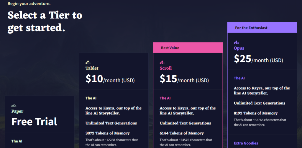 novelai pricing options