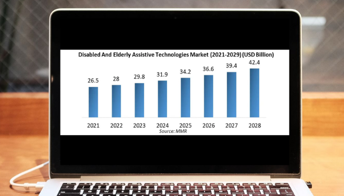 text to speech (tts) market analysis