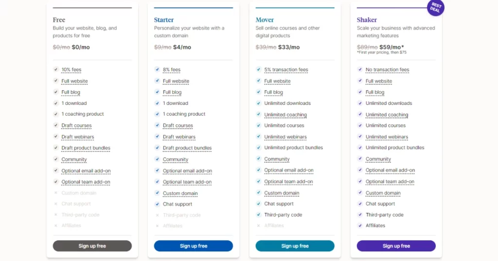 Podia pricing