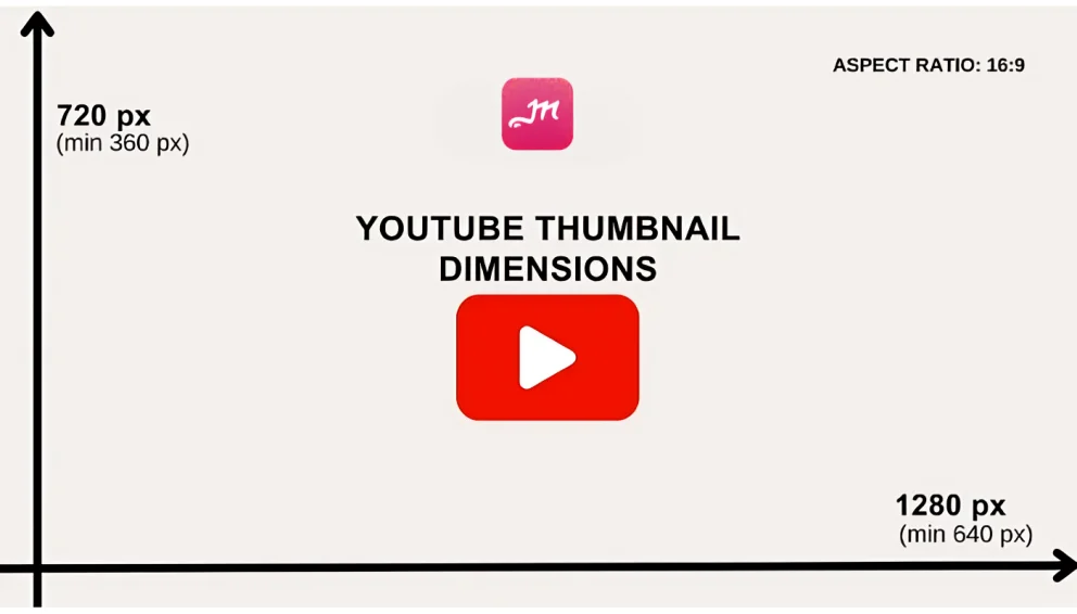 youtube thumbnail size in pixels