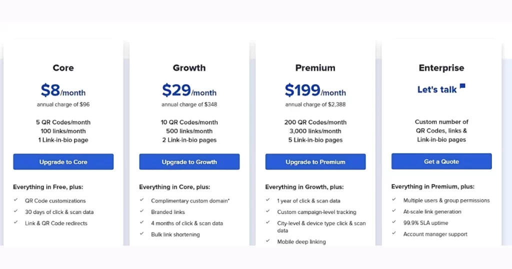 bitly pricing