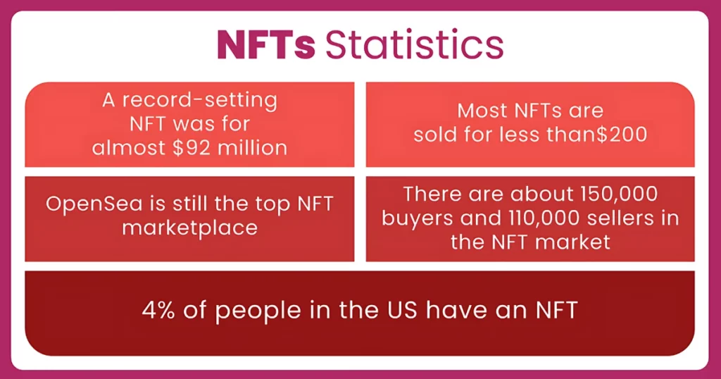 nft statistics