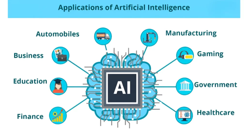 applications of artificial intelligence to build an ai startup