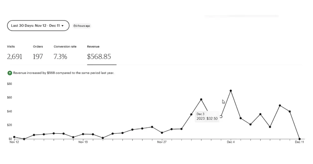 store traffic increasing by selling ai art on etsy