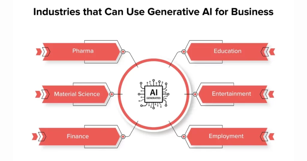 generative tool for ai prompt engineering