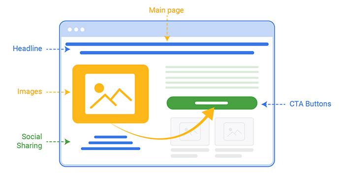 who is responsible for creating the landing page mockup