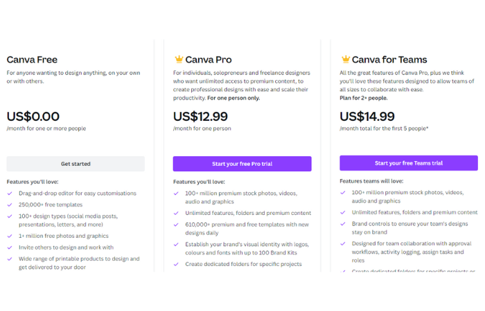 canva pricing