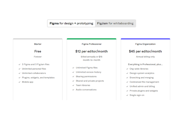 figma pricing