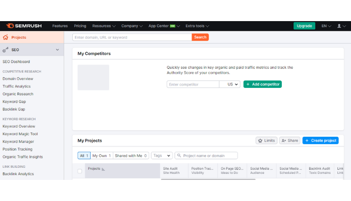 semrush - quillbot alternatives