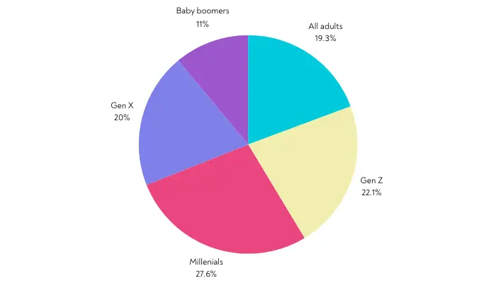 statistic of user using ai search engine