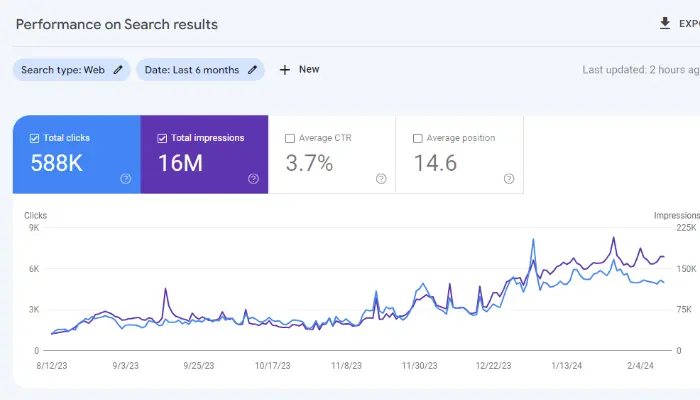 mockey ai productivity tool six months traffic