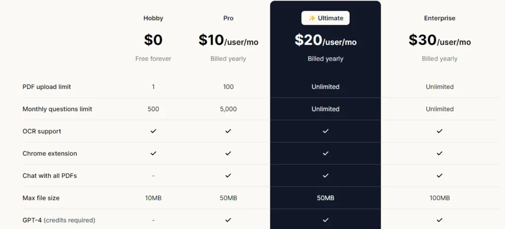 pdf.ai pricing - best ai tools for students