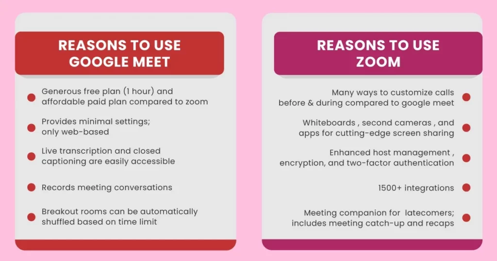 google meets vs zoom comparison
