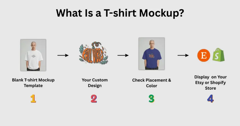what is a t shirt mockup guide