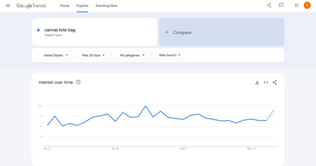 google trends of canvas tote bag