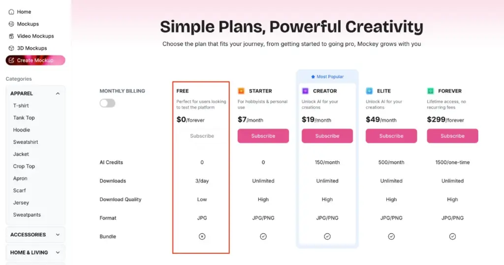 a genuine free plan in mockey ai for clothing brand