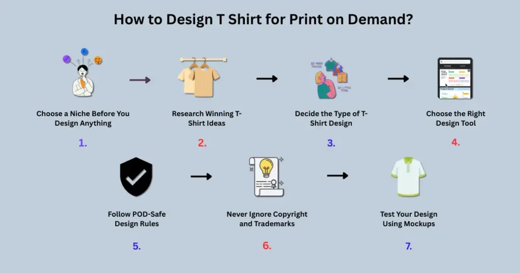 how to design t shirt for print on demand step by step