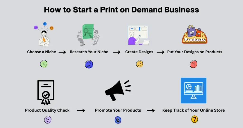 how to start a print on demand business guide