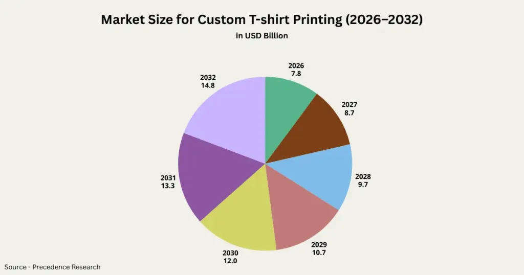 market size for custom t-shirt printing