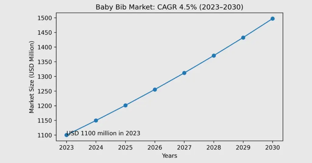 baby bib market size