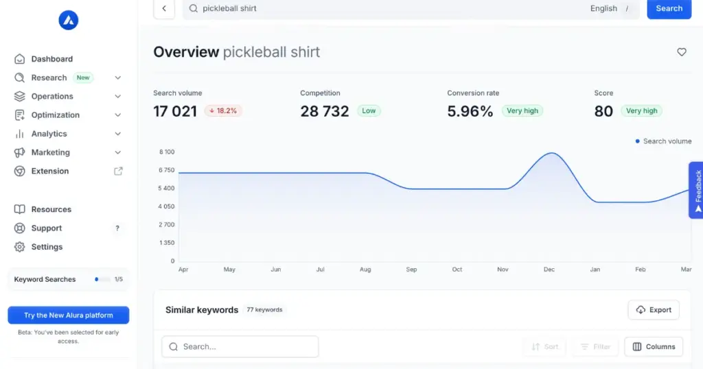 pickleball shirt keyword research in alura for etsy