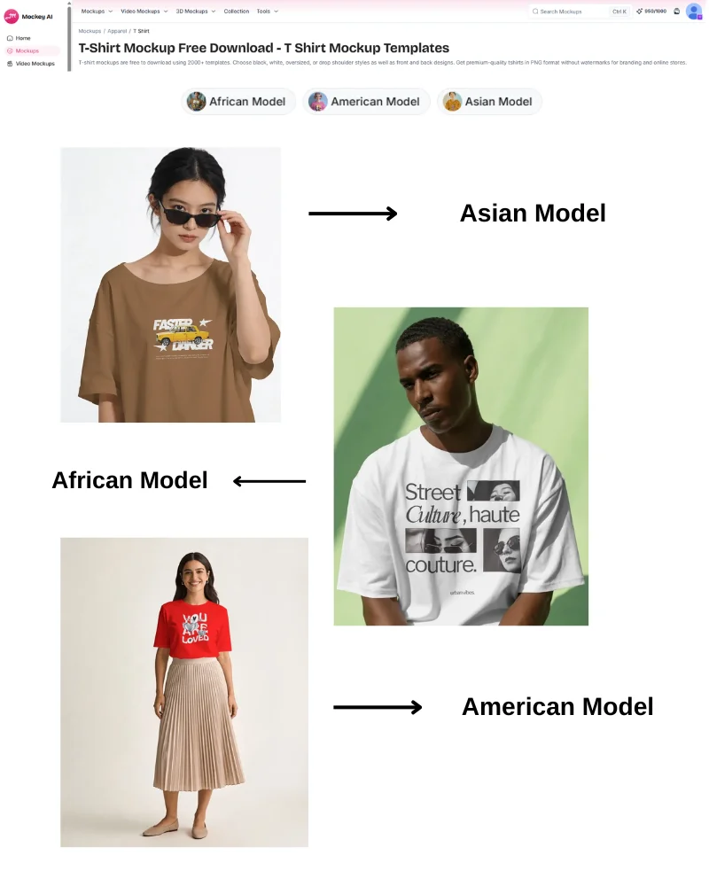 Mockups with Real Models